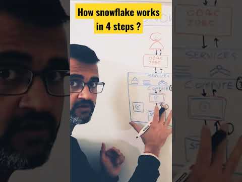 How snowflake works in 4 steps ? #shorts #snowflake