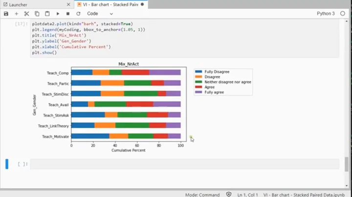 Python - Stacked Bar Chart of Multiple Variables