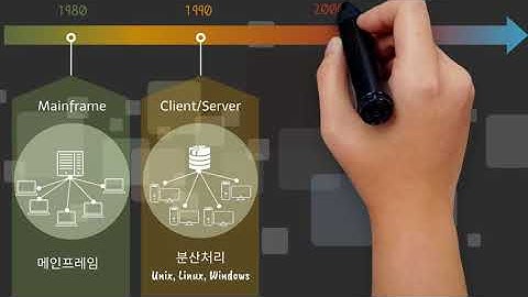 IT 인프라 변화 – 메인프레임에서 컨테이너