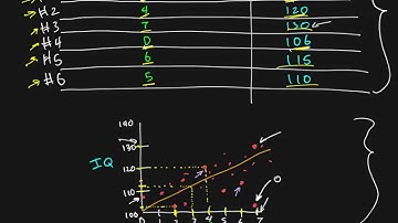 Research methods - Chapter 06 - Correlational research design