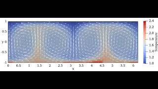 Full Deep reinforcement learning to control Rayleigh Bénard convection Part 2 4  SARL controller Update