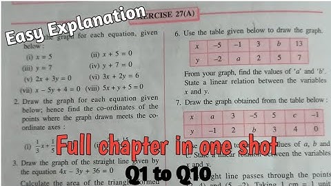 Class 9 icse Selina Ex-27A || maths || Selina || chapter 27 || Graphical solutions || concise selina