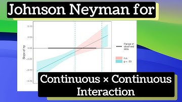 Johnson Neyman for Continuous and Continuous Interaction