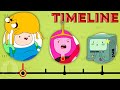 The complete adventure time timeline  channel frederator