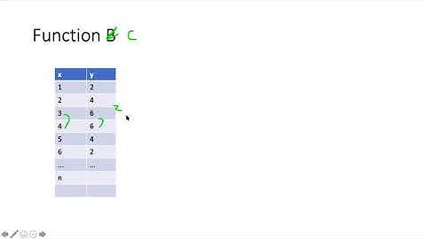 Neither Arithmetic nor Geometric Example