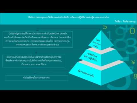 การควบคุมภายในbyครูแพท