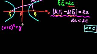 §21 Каноническое уравнение гиперболы