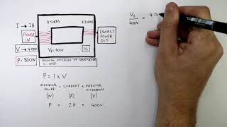 Transformers & Power Efficiency kayscience.com | GCSE | Physics (9-1)