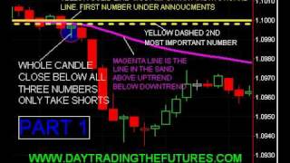 DAY TRADING THE CURRENCY MARKET AND FOREX PART 1.