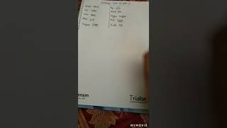 Dictionary (part one section one) by Kasfian all tips
