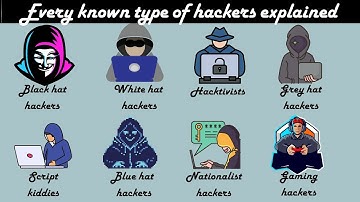 Every hackers type explained in 7 minutes