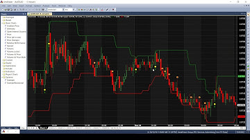 Amibroker Quant Trading Course 3.4 Coding Your Own Strategy