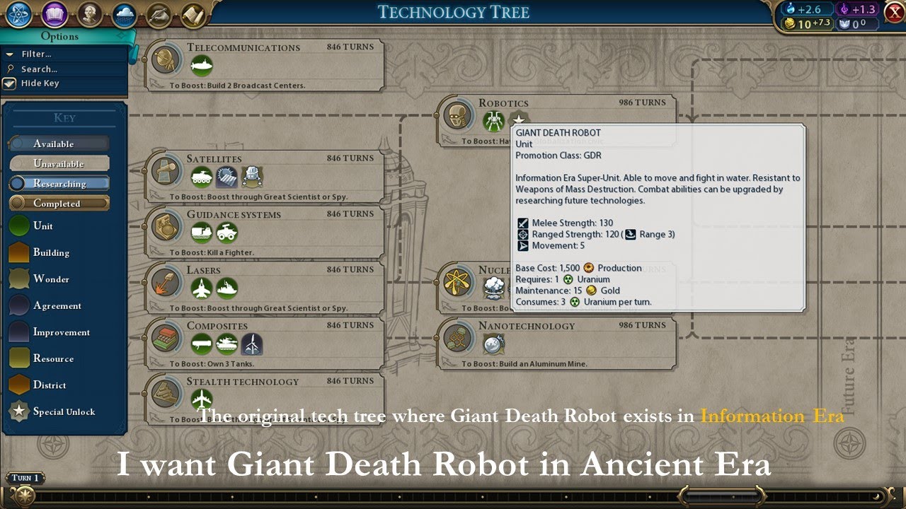 Custom Technology Tree Civilization Vi Civilization 6. Modify Technology Tree - YouTube