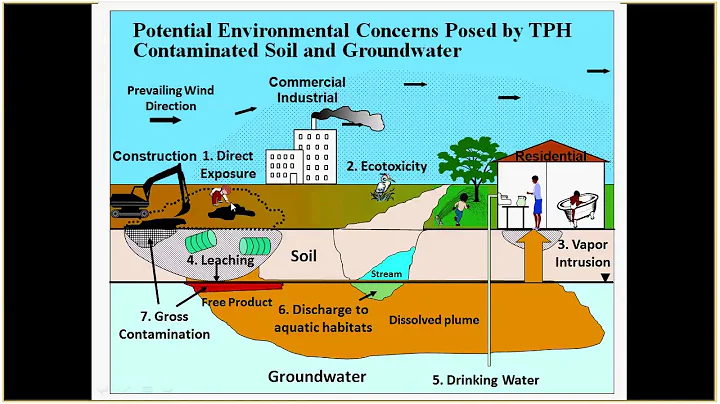TPH Risk Part 1 (August 20, 2018)