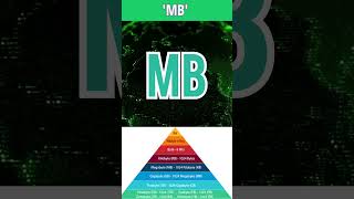Celebrity MB // Full form of MB Profile
