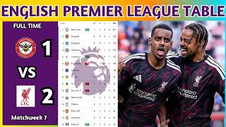 English Premier League Table Updated Today 2026 | EPL Table Standings | EPL Results Today BRE v LIV