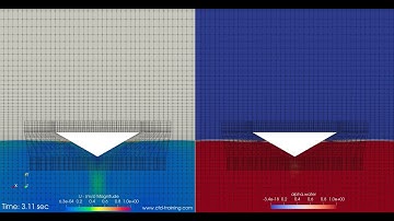 OpenFOAM® tutorial: Falling wedge (overset mesh)
