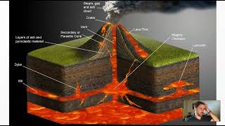 GLG102IN Online - Unit 3 Lecture Section 5 Part 1 - Igneous Rocks