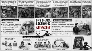 NEW BNS DHARA SECTION 43 / संपत्ति की निजी रक्षा के अधिकार की शुरुआत और निरंतरता