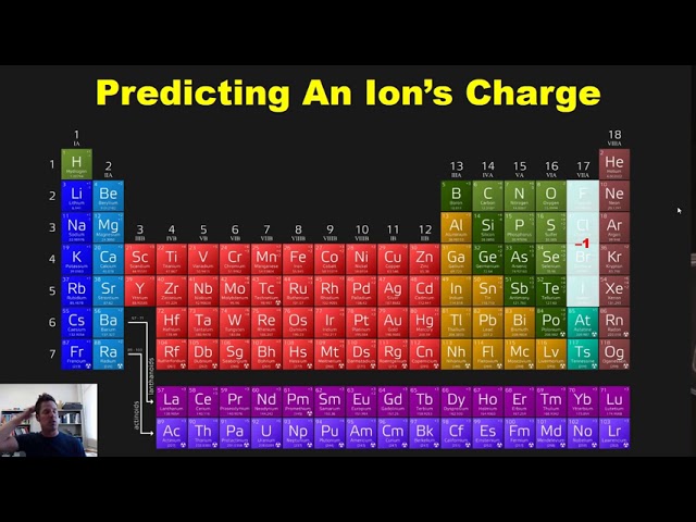 Chapter 2 Atoms Molecules And Ions Part 5 Youtube Chapter 2 Atoms Molecules And Ions Part 5 Youtube