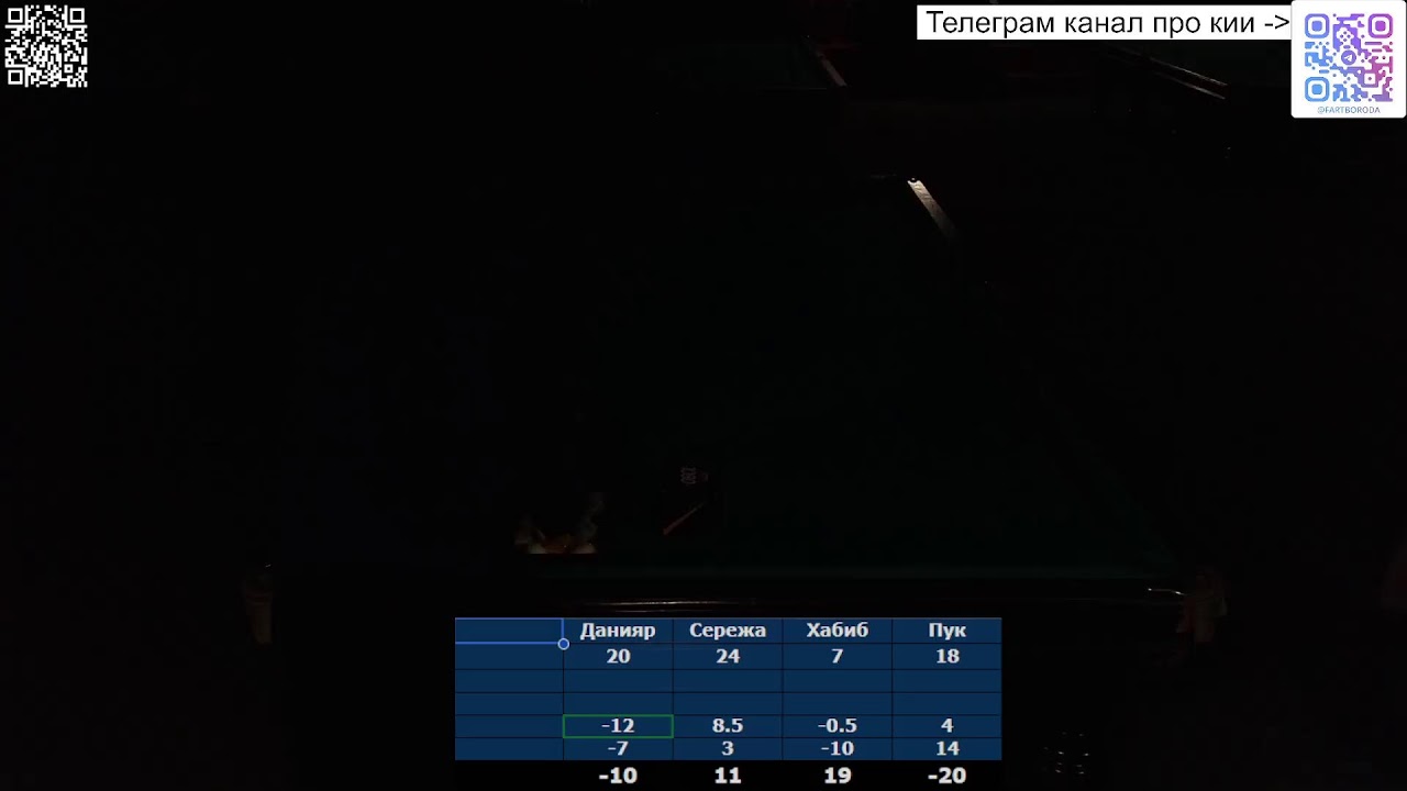 Каталы приехали чесать Бороду и Сережу.