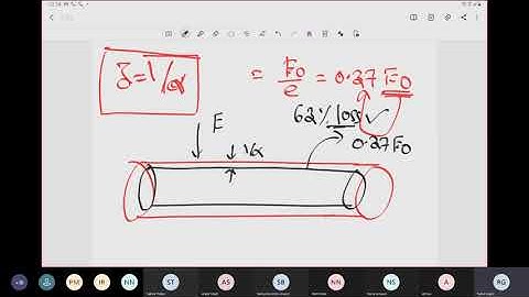 intrinsic impedance, attenuation , phase constant, loss tangent, skin depth, EM wave representation