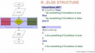 05A Decision Structures (Overview)