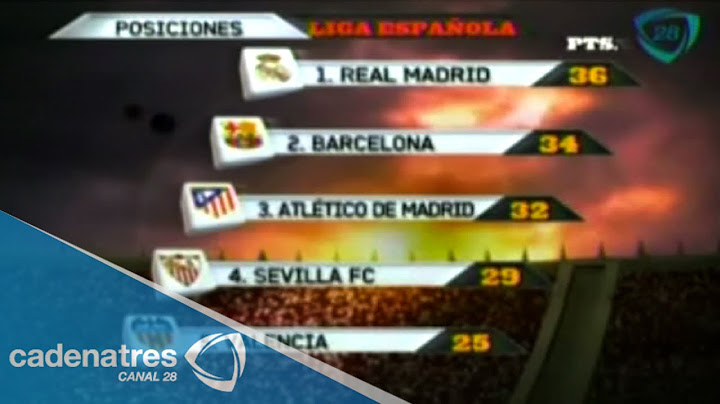Real Madrid se mantiene como líder del fútbol español