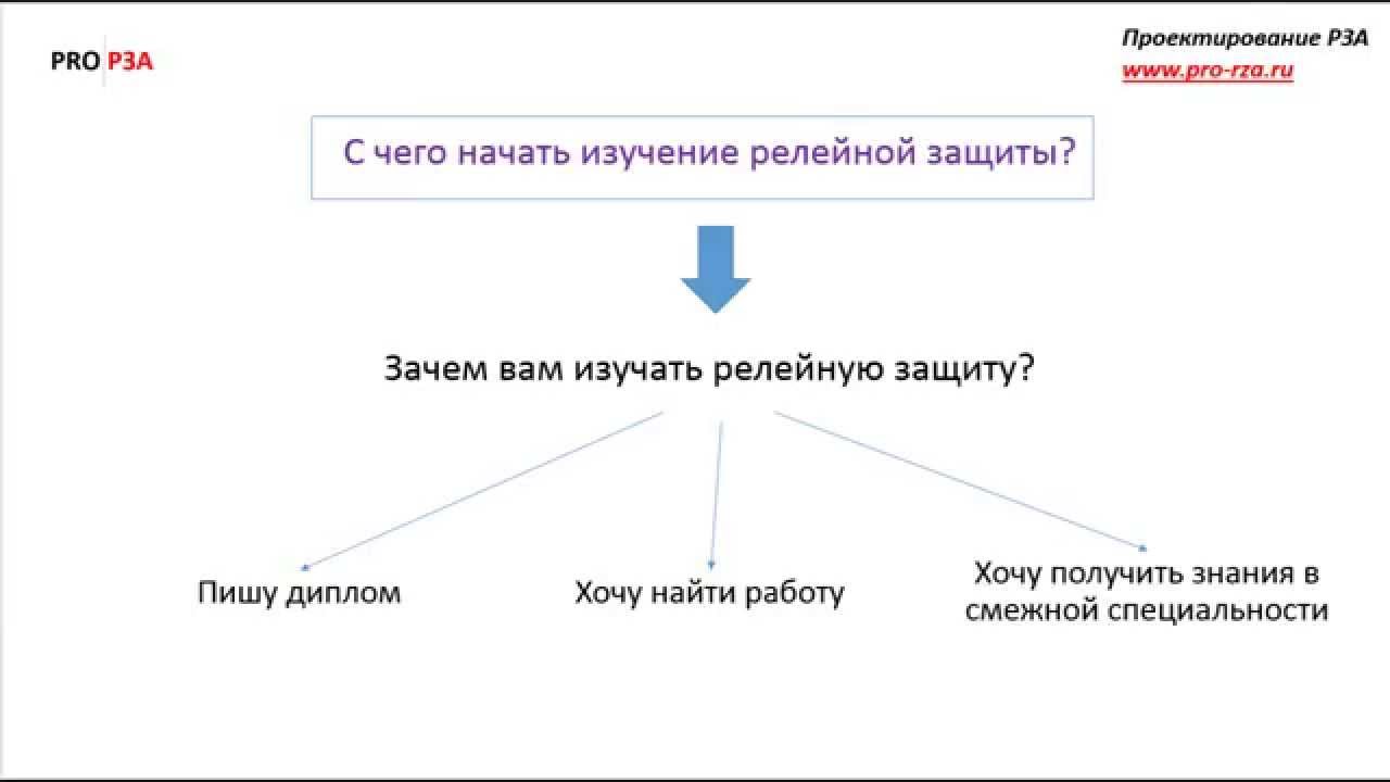 Дипломная работа: Цифровая защита фидеров контактной сети постоянного тока ЦЗАФ-33 кВ эффективность использования