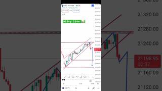 Nifty live market Analysis  #nifty50 #niftyanalysis #niftyprediction #stockmarket #optionstrading