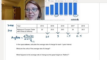 CAC Flatlining Rate of Change, Part 2