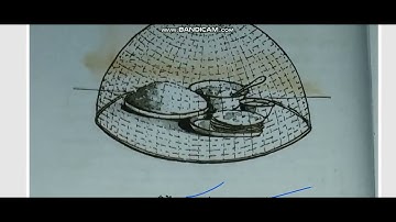 Class 8 th Home Science [ गृह विज्ञान ] Chapter = 1 साधारण रोग [ Part = 4 ]