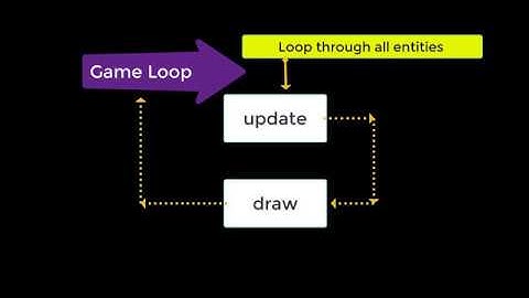 JavaScript DOM - Build Your Own Pong Game Step By Step