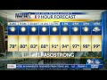 9-Hour Forecast: Back in double digits