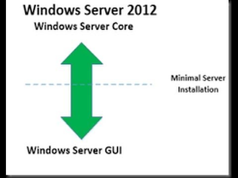 Windows Server 2012 - Converting from a Server Core Installation to Full GUI or Minimal GUI