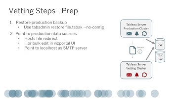 Tableau Administrators User Group May 11