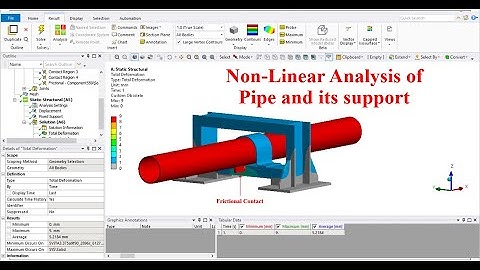 Niet-lineaire analyse van pijp en de bijbehorende klemondersteuning met behulp van ANSYS