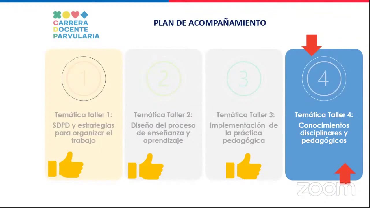 Carrera Docente - Subsecretaría de Educación Parvularia