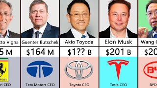 Richest CEO of Car Companies 2023