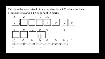 Floating Point Negative Normalised Number