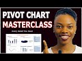 "EXCEL Pivot Chart Masterclass – Analyze & Create Professional Reports" | Step by Step Practice File