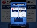 What is Git and GitHub?#Git#GitHub#DevOps#Linux#VersionControl#DevOpsLearning#FreeDevOps#awsdevops