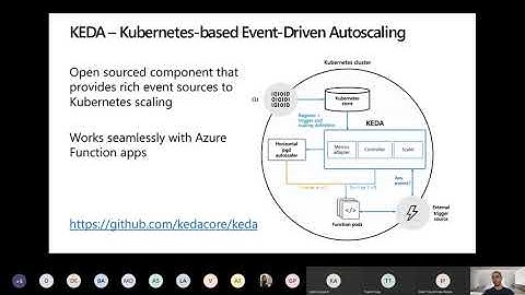 KEDA- Serverless Kubernetes
