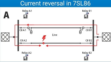 Current reversal in Siemns relay 7SL86