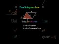 Parallelogram Law: Animation and Concept | Geometry Basics: The Parallelogram Law Explained