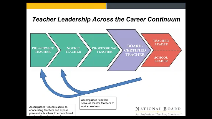 Recruiting and Keeping Good Teachers