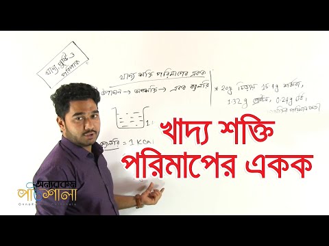 ভিডিও: খাদ্য একক