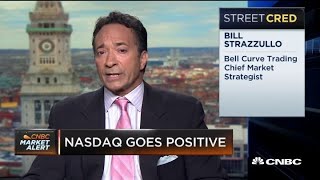 How this market strategist views technicals amid escalating trade tensions