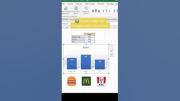 Comment inserer des images dans une graphique #excel #tip #astucesexcel #graphique