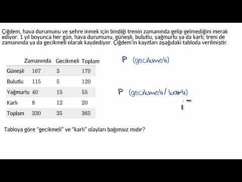 Video: Koşullu olasılıklar bağımsız mıdır?